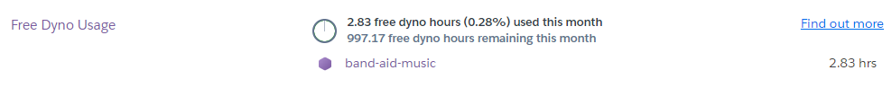 Heroku Dyno Usage